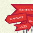 assisted reproductive technology