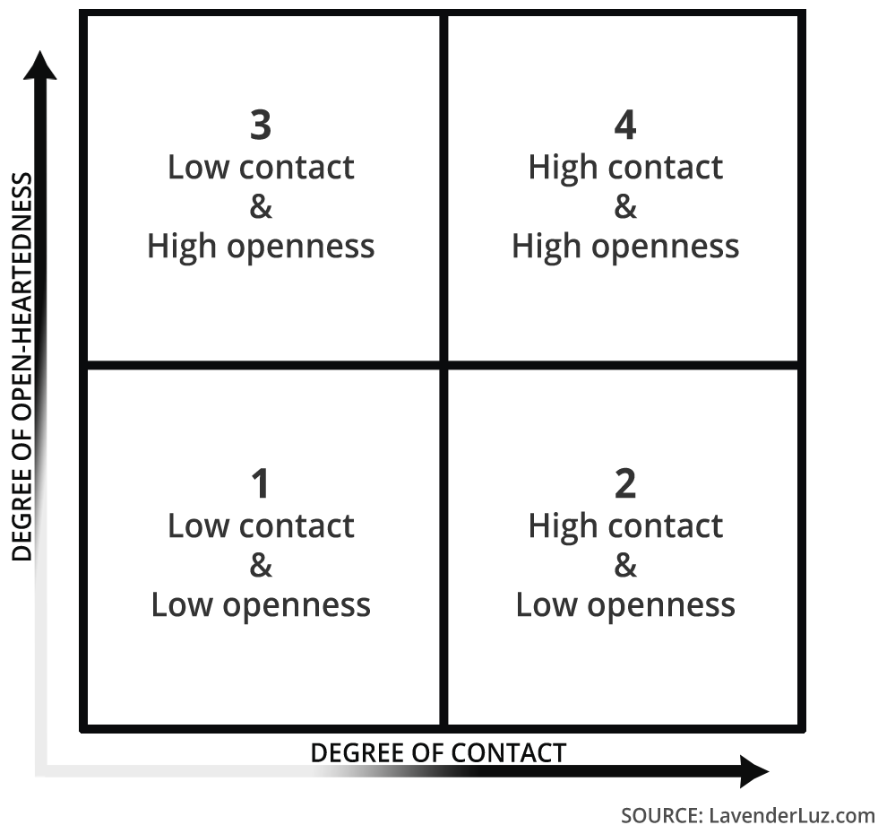 open adption grid, by Lori Holden at lavenderluz.com